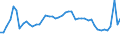 CN 34012010 /Exports /Unit = Prices (Euro/ton) /Partner: Greece /Reporter: Eur27_2020 /34012010:Soap in the Form of Flakes, Granules or Powders