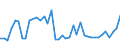 CN 34012010 /Exports /Unit = Prices (Euro/ton) /Partner: Ukraine /Reporter: Eur27_2020 /34012010:Soap in the Form of Flakes, Granules or Powders