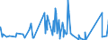 CN 34012010 /Exports /Unit = Prices (Euro/ton) /Partner: Libya /Reporter: Eur27_2020 /34012010:Soap in the Form of Flakes, Granules or Powders