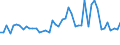 CN 34012010 /Exports /Unit = Prices (Euro/ton) /Partner: Cape Verde /Reporter: Eur27_2020 /34012010:Soap in the Form of Flakes, Granules or Powders