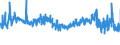 KN 34012090 /Exporte /Einheit = Preise (Euro/Tonne) /Partnerland: Irland /Meldeland: Eur27_2020 /34012090:Seifen in Form von Pasten `schmierseifen` Oder in Wässriger Lösung `flüssige Seifen`