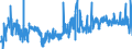 CN 34021110 /Exports /Unit = Prices (Euro/ton) /Partner: Belgium /Reporter: Eur27_2020 /34021110:Aqueous Solution Containing by Weight >= 30% but <= 50% of Disodium Alkyl[oxydi`benzenesulphonate`] (Excl. Soaps)