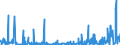 CN 34021110 /Exports /Unit = Prices (Euro/ton) /Partner: Norway /Reporter: Eur27_2020 /34021110:Aqueous Solution Containing by Weight >= 30% but <= 50% of Disodium Alkyl[oxydi`benzenesulphonate`] (Excl. Soaps)