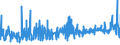 CN 34021110 /Exports /Unit = Prices (Euro/ton) /Partner: Andorra /Reporter: Eur27_2020 /34021110:Aqueous Solution Containing by Weight >= 30% but <= 50% of Disodium Alkyl[oxydi`benzenesulphonate`] (Excl. Soaps)