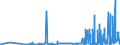 CN 34021110 /Exports /Unit = Prices (Euro/ton) /Partner: Slovakia /Reporter: Eur27_2020 /34021110:Aqueous Solution Containing by Weight >= 30% but <= 50% of Disodium Alkyl[oxydi`benzenesulphonate`] (Excl. Soaps)