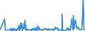 CN 34021110 /Exports /Unit = Prices (Euro/ton) /Partner: Ukraine /Reporter: Eur27_2020 /34021110:Aqueous Solution Containing by Weight >= 30% but <= 50% of Disodium Alkyl[oxydi`benzenesulphonate`] (Excl. Soaps)