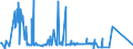 CN 34021110 /Exports /Unit = Prices (Euro/ton) /Partner: Kasakhstan /Reporter: Eur27_2020 /34021110:Aqueous Solution Containing by Weight >= 30% but <= 50% of Disodium Alkyl[oxydi`benzenesulphonate`] (Excl. Soaps)