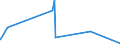 CN 34021110 /Exports /Unit = Prices (Euro/ton) /Partner: Uzbekistan /Reporter: Eur27_2020 /34021110:Aqueous Solution Containing by Weight >= 30% but <= 50% of Disodium Alkyl[oxydi`benzenesulphonate`] (Excl. Soaps)