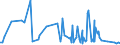 CN 34021110 /Exports /Unit = Prices (Euro/ton) /Partner: Nigeria /Reporter: Eur27_2020 /34021110:Aqueous Solution Containing by Weight >= 30% but <= 50% of Disodium Alkyl[oxydi`benzenesulphonate`] (Excl. Soaps)