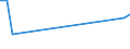 CN 34021110 /Exports /Unit = Prices (Euro/ton) /Partner: S.tome /Reporter: Eur27_2020 /34021110:Aqueous Solution Containing by Weight >= 30% but <= 50% of Disodium Alkyl[oxydi`benzenesulphonate`] (Excl. Soaps)