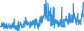 CN 34021190 /Exports /Unit = Prices (Euro/ton) /Partner: Sweden /Reporter: Eur27_2020 /34021190:Anionic Organic Surface-active Agents, Whether or not put up for Retail Sale (Excl. Soaps and Aqueous Solution Containing by Weight >= 30% but <= 50% of Disodium Alkyl[oxydi`benzenesulphonate`])