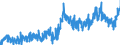 CN 34021190 /Exports /Unit = Prices (Euro/ton) /Partner: Switzerland /Reporter: Eur27_2020 /34021190:Anionic Organic Surface-active Agents, Whether or not put up for Retail Sale (Excl. Soaps and Aqueous Solution Containing by Weight >= 30% but <= 50% of Disodium Alkyl[oxydi`benzenesulphonate`])