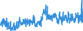 CN 34021190 /Exports /Unit = Prices (Euro/ton) /Partner: Turkey /Reporter: Eur27_2020 /34021190:Anionic Organic Surface-active Agents, Whether or not put up for Retail Sale (Excl. Soaps and Aqueous Solution Containing by Weight >= 30% but <= 50% of Disodium Alkyl[oxydi`benzenesulphonate`])