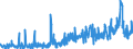 CN 34021190 /Exports /Unit = Prices (Euro/ton) /Partner: Slovakia /Reporter: Eur27_2020 /34021190:Anionic Organic Surface-active Agents, Whether or not put up for Retail Sale (Excl. Soaps and Aqueous Solution Containing by Weight >= 30% but <= 50% of Disodium Alkyl[oxydi`benzenesulphonate`])