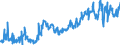 CN 34021190 /Exports /Unit = Prices (Euro/ton) /Partner: Serbia /Reporter: Eur27_2020 /34021190:Anionic Organic Surface-active Agents, Whether or not put up for Retail Sale (Excl. Soaps and Aqueous Solution Containing by Weight >= 30% but <= 50% of Disodium Alkyl[oxydi`benzenesulphonate`])