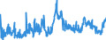 CN 34021190 /Exports /Unit = Prices (Euro/ton) /Partner: Tunisia /Reporter: Eur27_2020 /34021190:Anionic Organic Surface-active Agents, Whether or not put up for Retail Sale (Excl. Soaps and Aqueous Solution Containing by Weight >= 30% but <= 50% of Disodium Alkyl[oxydi`benzenesulphonate`])