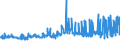 CN 34021190 /Exports /Unit = Prices (Euro/ton) /Partner: Ivory Coast /Reporter: Eur27_2020 /34021190:Anionic Organic Surface-active Agents, Whether or not put up for Retail Sale (Excl. Soaps and Aqueous Solution Containing by Weight >= 30% but <= 50% of Disodium Alkyl[oxydi`benzenesulphonate`])