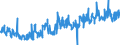 CN 34021200 /Exports /Unit = Prices (Euro/ton) /Partner: Germany /Reporter: Eur27_2020 /34021200:Cationic Organic Surface-active Agents, Whether or not put up for Retail Sale (Excl. Soap)