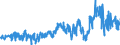 CN 34021200 /Exports /Unit = Prices (Euro/ton) /Partner: United Kingdom /Reporter: Eur27_2020 /34021200:Cationic Organic Surface-active Agents, Whether or not put up for Retail Sale (Excl. Soap)