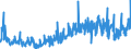 CN 34021200 /Exports /Unit = Prices (Euro/ton) /Partner: Denmark /Reporter: Eur27_2020 /34021200:Cationic Organic Surface-active Agents, Whether or not put up for Retail Sale (Excl. Soap)