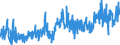 CN 34021200 /Exports /Unit = Prices (Euro/ton) /Partner: Spain /Reporter: Eur27_2020 /34021200:Cationic Organic Surface-active Agents, Whether or not put up for Retail Sale (Excl. Soap)