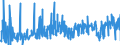 CN 34021200 /Exports /Unit = Prices (Euro/ton) /Partner: Luxembourg /Reporter: Eur27_2020 /34021200:Cationic Organic Surface-active Agents, Whether or not put up for Retail Sale (Excl. Soap)