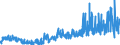 CN 34021200 /Exports /Unit = Prices (Euro/ton) /Partner: Norway /Reporter: Eur27_2020 /34021200:Cationic Organic Surface-active Agents, Whether or not put up for Retail Sale (Excl. Soap)