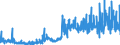 CN 34021200 /Exports /Unit = Prices (Euro/ton) /Partner: Austria /Reporter: Eur27_2020 /34021200:Cationic Organic Surface-active Agents, Whether or not put up for Retail Sale (Excl. Soap)