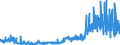 CN 34021200 /Exports /Unit = Prices (Euro/ton) /Partner: Switzerland /Reporter: Eur27_2020 /34021200:Cationic Organic Surface-active Agents, Whether or not put up for Retail Sale (Excl. Soap)