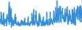 CN 34021200 /Exports /Unit = Prices (Euro/ton) /Partner: Estonia /Reporter: Eur27_2020 /34021200:Cationic Organic Surface-active Agents, Whether or not put up for Retail Sale (Excl. Soap)