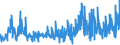 CN 34021200 /Exports /Unit = Prices (Euro/ton) /Partner: Latvia /Reporter: Eur27_2020 /34021200:Cationic Organic Surface-active Agents, Whether or not put up for Retail Sale (Excl. Soap)