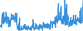 CN 34021200 /Exports /Unit = Prices (Euro/ton) /Partner: Lithuania /Reporter: Eur27_2020 /34021200:Cationic Organic Surface-active Agents, Whether or not put up for Retail Sale (Excl. Soap)