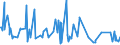 CN 34021200 /Exports /Unit = Prices (Euro/ton) /Partner: Libya /Reporter: Eur27_2020 /34021200:Cationic Organic Surface-active Agents, Whether or not put up for Retail Sale (Excl. Soap)