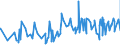 CN 34021200 /Exports /Unit = Prices (Euro/ton) /Partner: Senegal /Reporter: Eur27_2020 /34021200:Cationic Organic Surface-active Agents, Whether or not put up for Retail Sale (Excl. Soap)