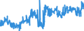 CN 34021300 /Exports /Unit = Prices (Euro/ton) /Partner: Belgium /Reporter: Eur27_2020 /34021300:Non-ionic Organic Surface-active Agents, Whether or not put up for Retail Sale (Excl. Soap)