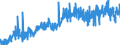 CN 34021300 /Exports /Unit = Prices (Euro/ton) /Partner: Finland /Reporter: Eur27_2020 /34021300:Non-ionic Organic Surface-active Agents, Whether or not put up for Retail Sale (Excl. Soap)