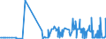 CN 34021300 /Exports /Unit = Prices (Euro/ton) /Partner: Liechtenstein /Reporter: Eur27_2020 /34021300:Non-ionic Organic Surface-active Agents, Whether or not put up for Retail Sale (Excl. Soap)