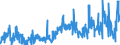 CN 34021300 /Exports /Unit = Prices (Euro/ton) /Partner: Austria /Reporter: Eur27_2020 /34021300:Non-ionic Organic Surface-active Agents, Whether or not put up for Retail Sale (Excl. Soap)