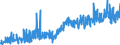 CN 34021300 /Exports /Unit = Prices (Euro/ton) /Partner: Switzerland /Reporter: Eur27_2020 /34021300:Non-ionic Organic Surface-active Agents, Whether or not put up for Retail Sale (Excl. Soap)