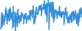 CN 34021300 /Exports /Unit = Prices (Euro/ton) /Partner: Estonia /Reporter: Eur27_2020 /34021300:Non-ionic Organic Surface-active Agents, Whether or not put up for Retail Sale (Excl. Soap)