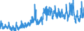 CN 34021300 /Exports /Unit = Prices (Euro/ton) /Partner: Hungary /Reporter: Eur27_2020 /34021300:Non-ionic Organic Surface-active Agents, Whether or not put up for Retail Sale (Excl. Soap)