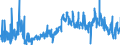 CN 34021300 /Exports /Unit = Prices (Euro/ton) /Partner: Romania /Reporter: Eur27_2020 /34021300:Non-ionic Organic Surface-active Agents, Whether or not put up for Retail Sale (Excl. Soap)