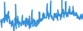 CN 34021300 /Exports /Unit = Prices (Euro/ton) /Partner: Ukraine /Reporter: Eur27_2020 /34021300:Non-ionic Organic Surface-active Agents, Whether or not put up for Retail Sale (Excl. Soap)