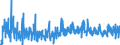 CN 34021300 /Exports /Unit = Prices (Euro/ton) /Partner: Belarus /Reporter: Eur27_2020 /34021300:Non-ionic Organic Surface-active Agents, Whether or not put up for Retail Sale (Excl. Soap)