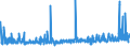 CN 34021300 /Exports /Unit = Prices (Euro/ton) /Partner: Kasakhstan /Reporter: Eur27_2020 /34021300:Non-ionic Organic Surface-active Agents, Whether or not put up for Retail Sale (Excl. Soap)