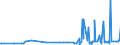 CN 34021300 /Exports /Unit = Prices (Euro/ton) /Partner: Kyrghistan /Reporter: Eur27_2020 /34021300:Non-ionic Organic Surface-active Agents, Whether or not put up for Retail Sale (Excl. Soap)