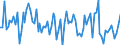 CN 34021300 /Exports /Unit = Prices (Euro/ton) /Partner: Serb.monten. /Reporter: Eur15 /34021300:Non-ionic Organic Surface-active Agents, Whether or not put up for Retail Sale (Excl. Soap)