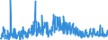 CN 34021300 /Exports /Unit = Prices (Euro/ton) /Partner: Algeria /Reporter: Eur27_2020 /34021300:Non-ionic Organic Surface-active Agents, Whether or not put up for Retail Sale (Excl. Soap)