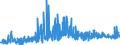 CN 34021300 /Exports /Unit = Prices (Euro/ton) /Partner: Tunisia /Reporter: Eur27_2020 /34021300:Non-ionic Organic Surface-active Agents, Whether or not put up for Retail Sale (Excl. Soap)