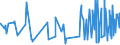 CN 34021300 /Exports /Unit = Prices (Euro/ton) /Partner: Cape Verde /Reporter: Eur27_2020 /34021300:Non-ionic Organic Surface-active Agents, Whether or not put up for Retail Sale (Excl. Soap)